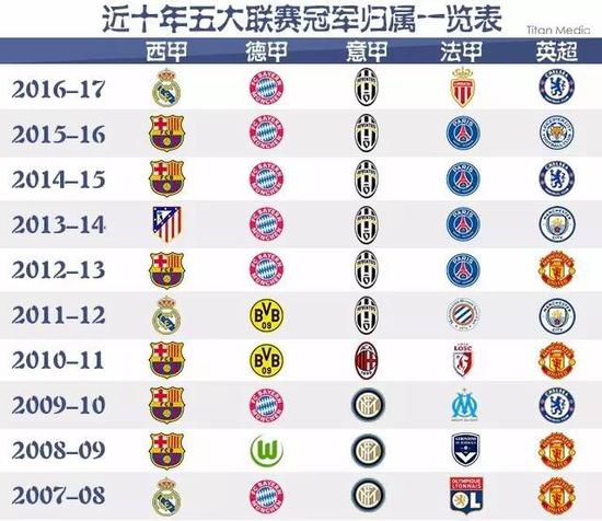 球迷的无尽
